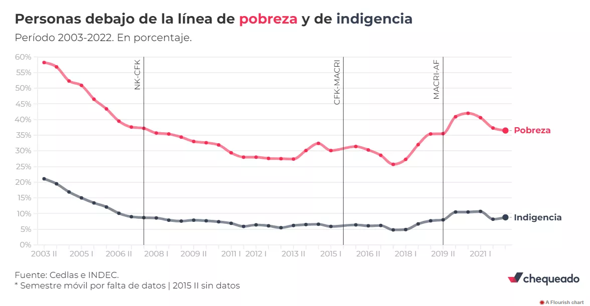 Grafico