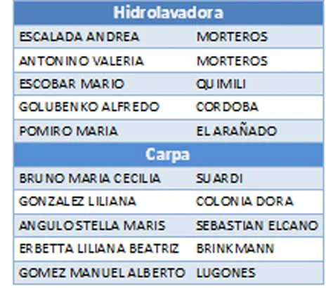 premios