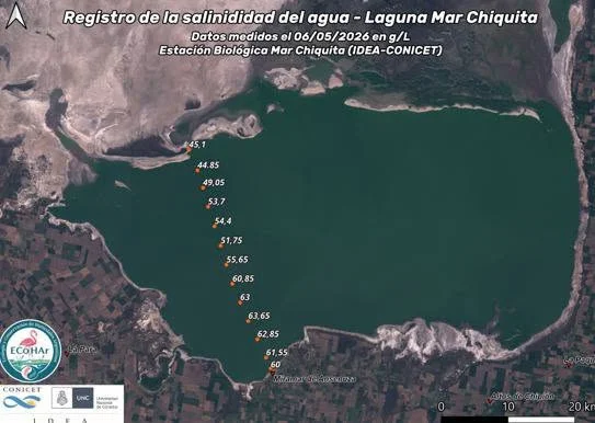 Estudio mar chiquitasalinidad