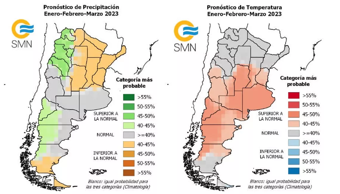 Pronostico