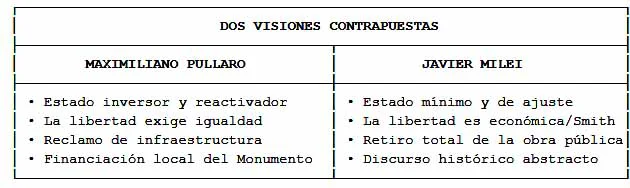 cuadro