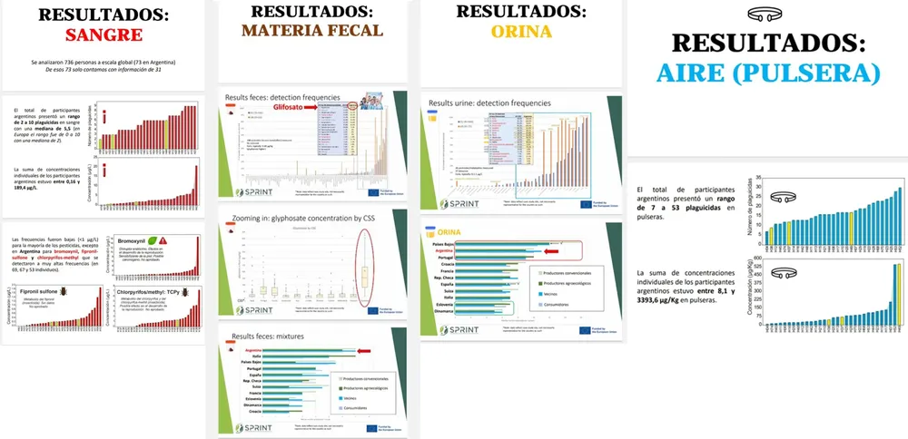 resultados