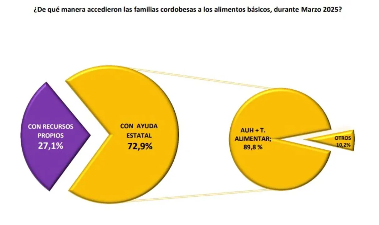 falta recursos economicos